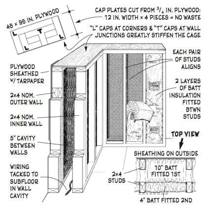 THE SHELL GAME: Constructing a building's exterior for optimum performance 4 insulation cage