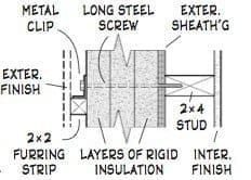 THE SHELL GAME: Constructing a building's exterior for optimum performance 5 Framing for rigid insulation