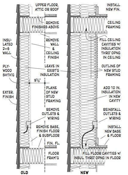THE SHELL GAME: Constructing a building's exterior for optimum performance 7 Thickening existing interior walls from indoors