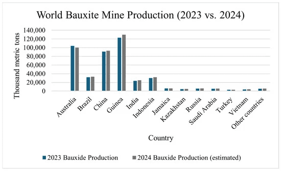 Mining Waste Could Power Next Generation of Sustainable Construction, Study Finds 5 image