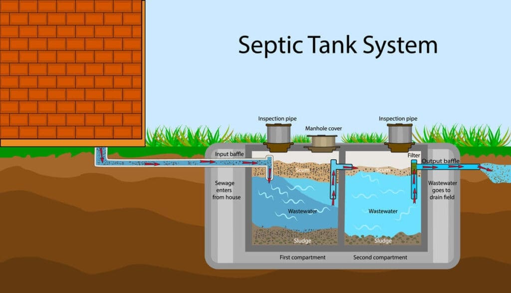Important Things Homeowners Need to Know About Septic Tank Maintenance 3 septic system diagram - how it works