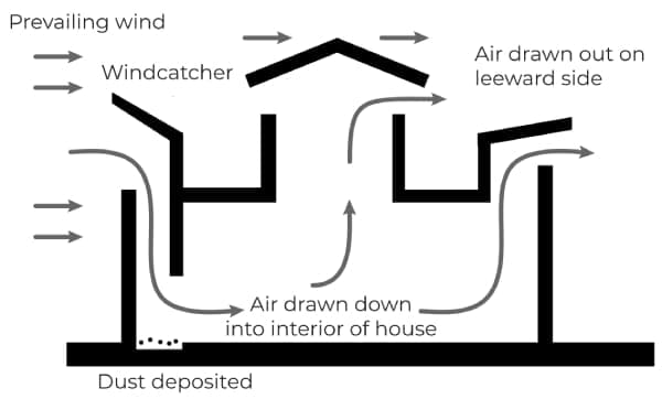 Traditional and Modern Passive Cooling Strategies for Buildings 3 windcatcher 1