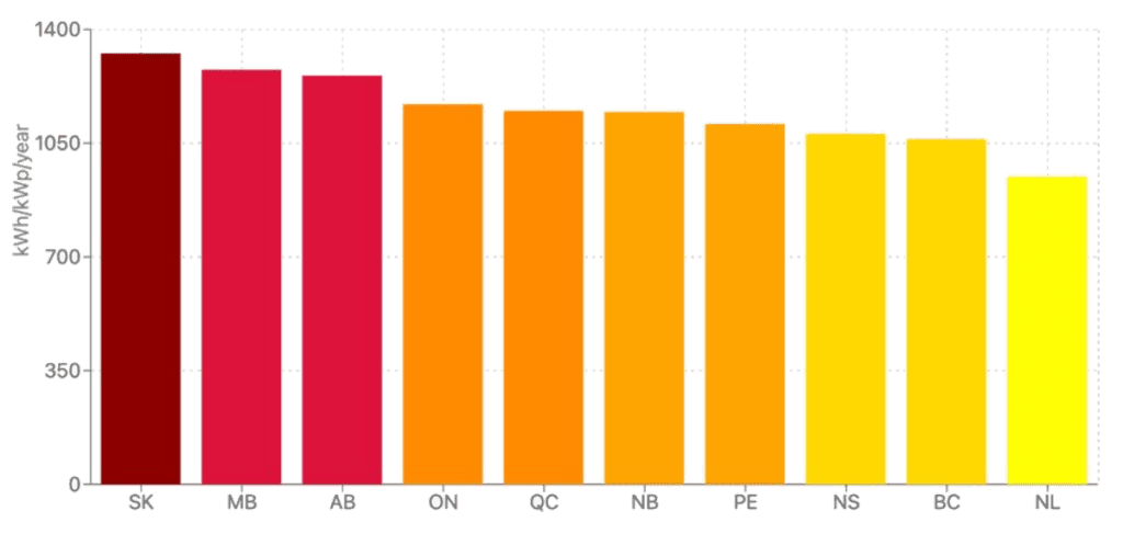 Solar Energy in Canada: Discover Your Potential 5 solar potential canada chart
